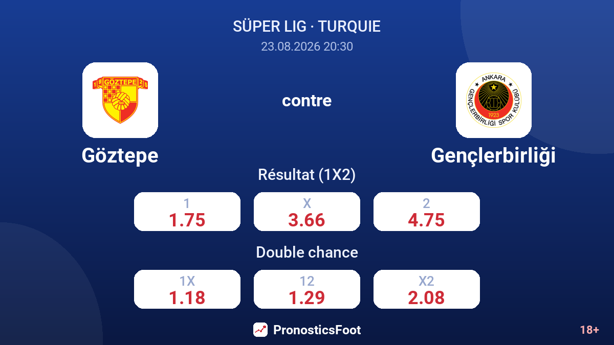 Göztepe - Gençlerbirliği — cotes