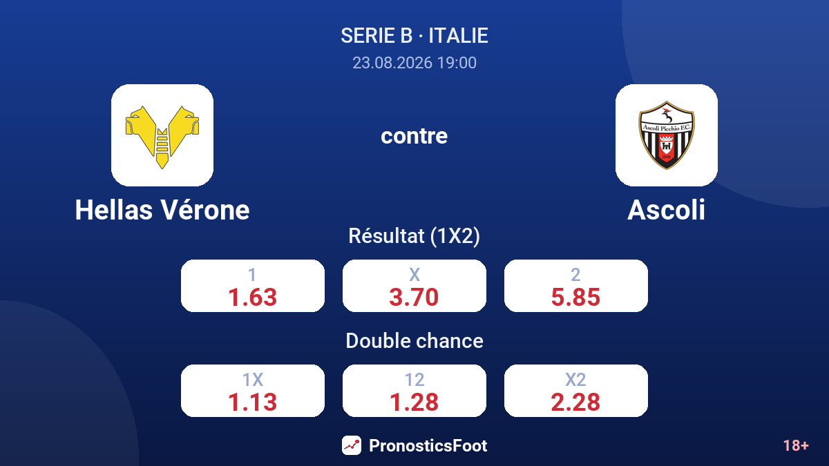 Hellas Vérone - Ascoli — cotes