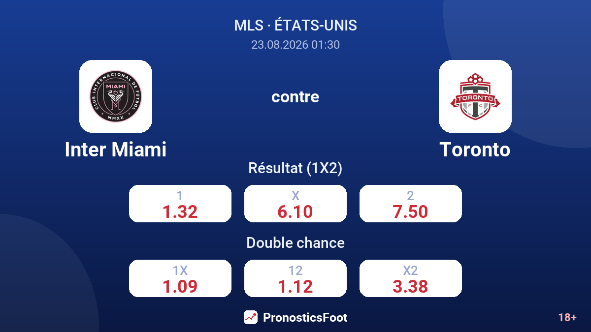 Inter Miami - Toronto — cotes