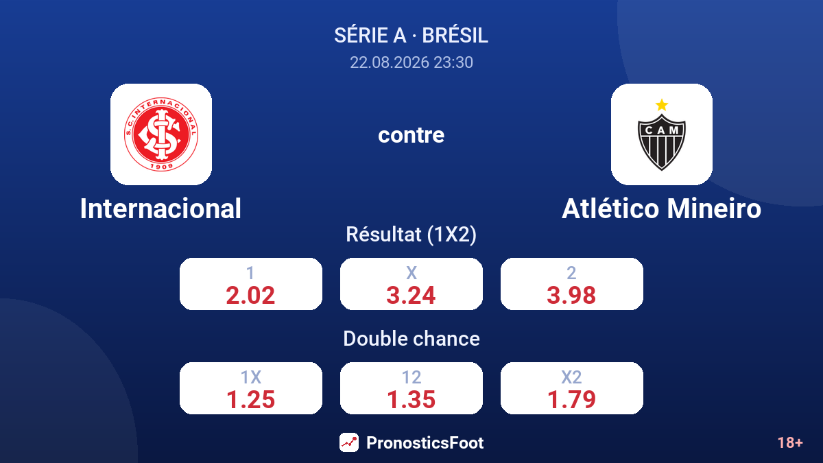Internacional - Atlético Mineiro — cotes