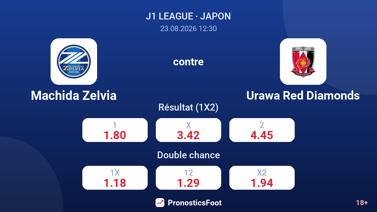 Machida Zelvia - Urawa Red Diamonds — cotes
