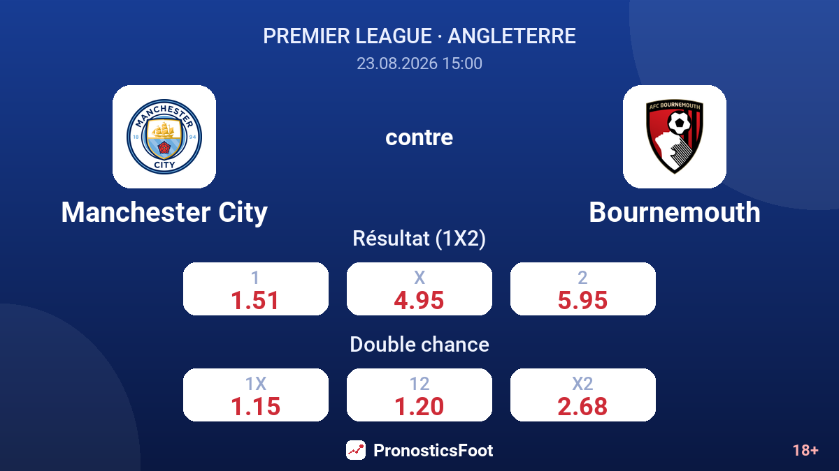 Manchester City - Bournemouth — cotes