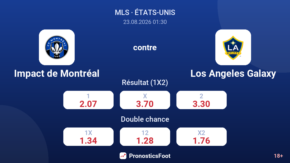 Impact de Montréal - Los Angeles Galaxy — cotes