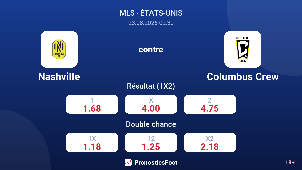 Nashville - Columbus Crew — cotes