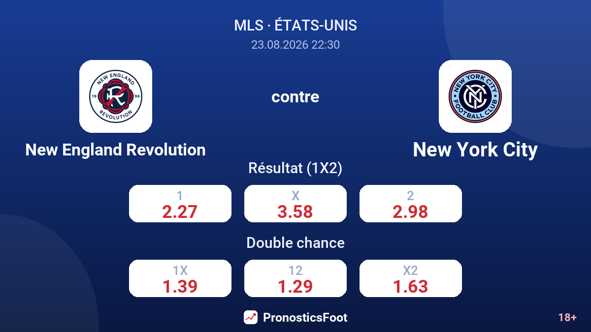 New England Revolution - New York City — cotes