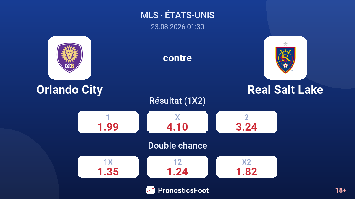Orlando City - Real Salt Lake — cotes
