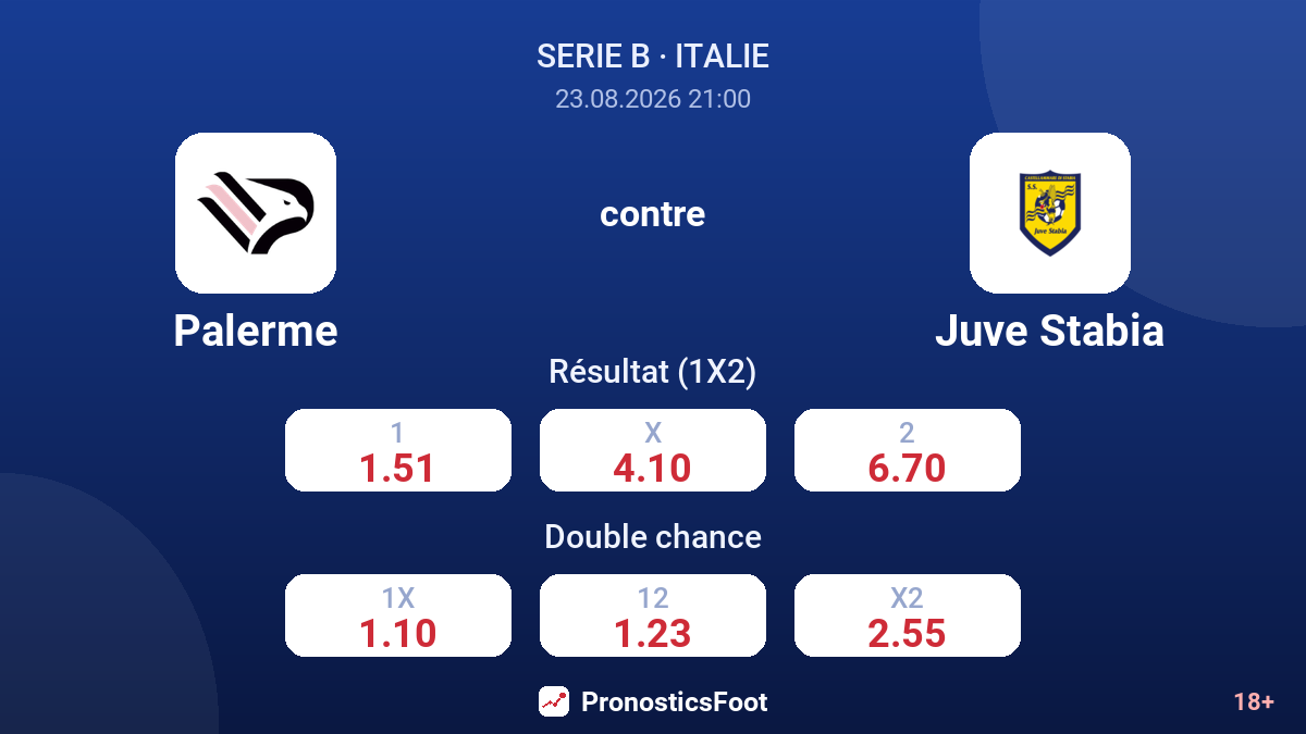 Palerme - Juve Stabia — cotes
