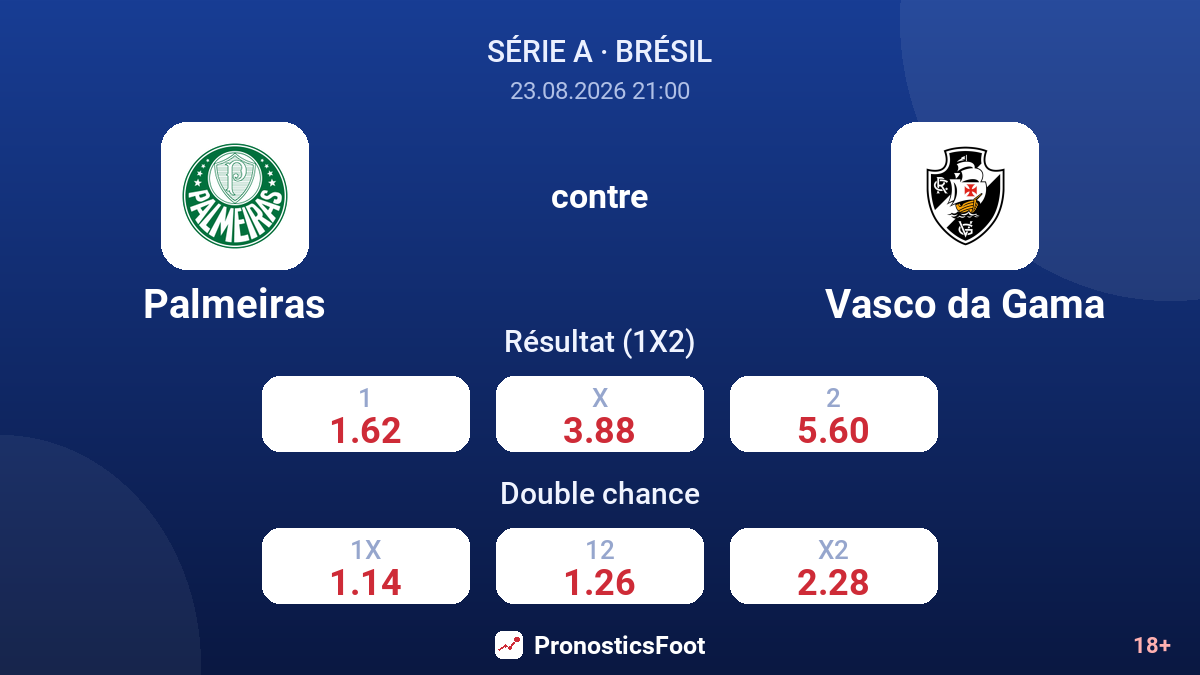 Palmeiras - Vasco da Gama — cotes