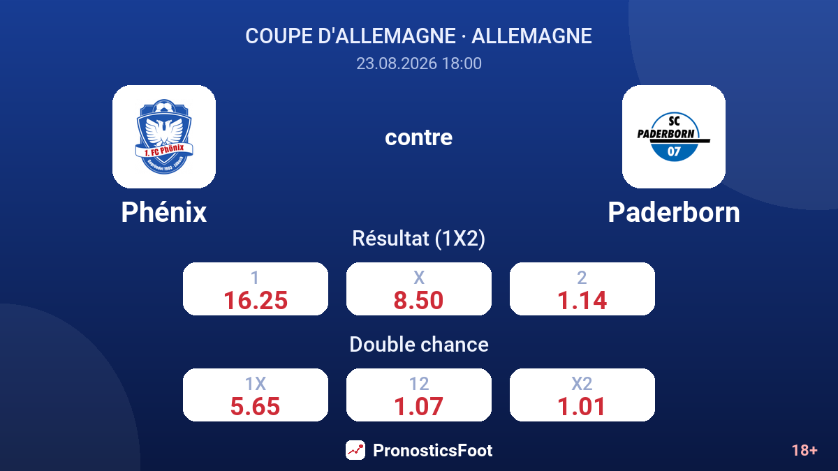 Phénix - Paderborn — cotes