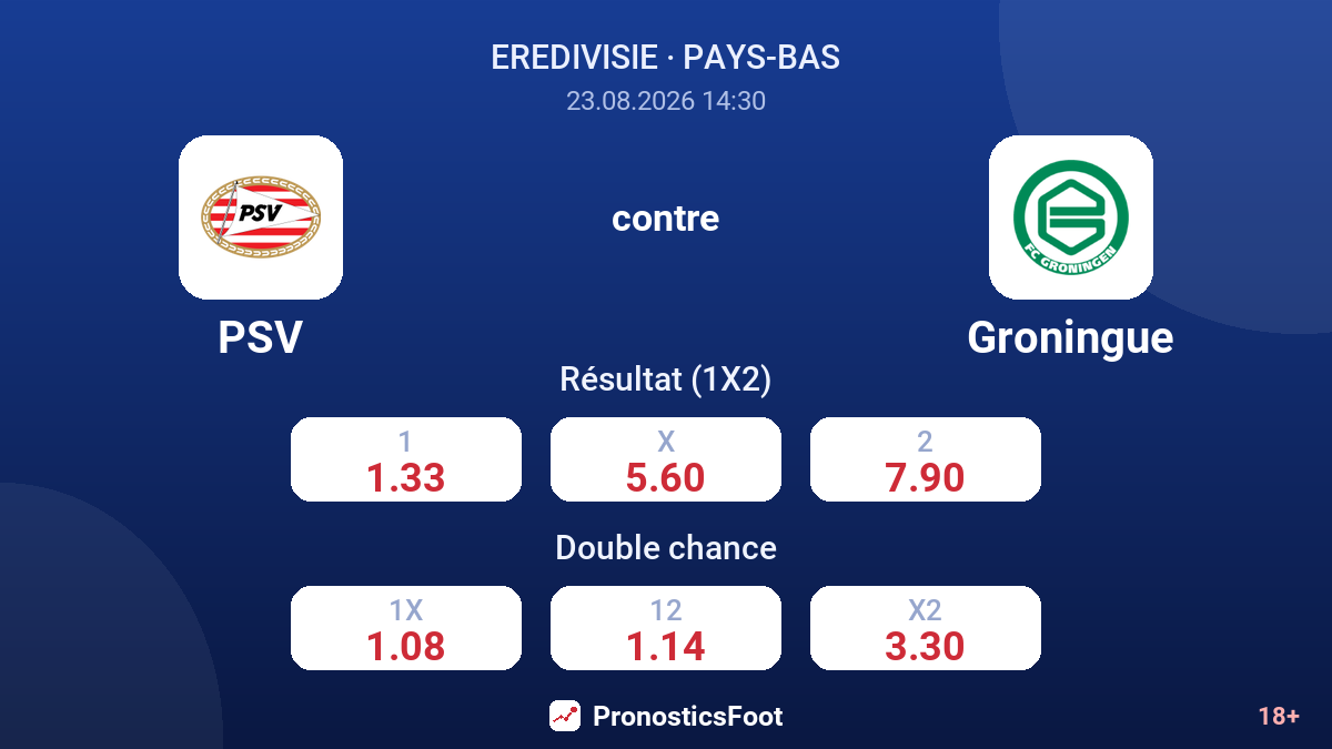 PSV - Groningue — cotes