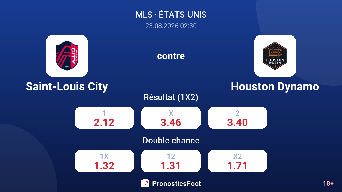 Saint-Louis City - Houston Dynamo — cotes