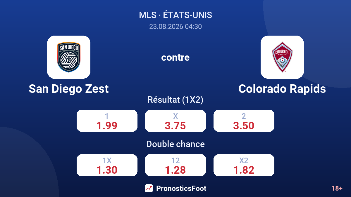 San Diego Zest - Colorado Rapids — cotes