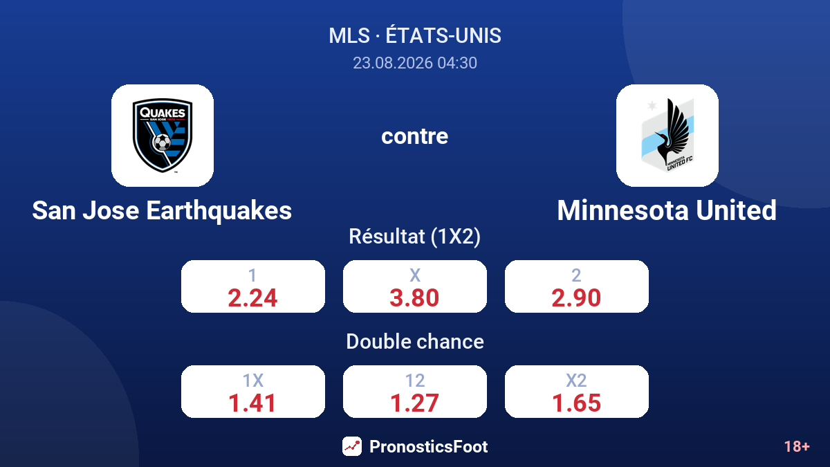 San Jose Earthquakes - Minnesota United — cotes