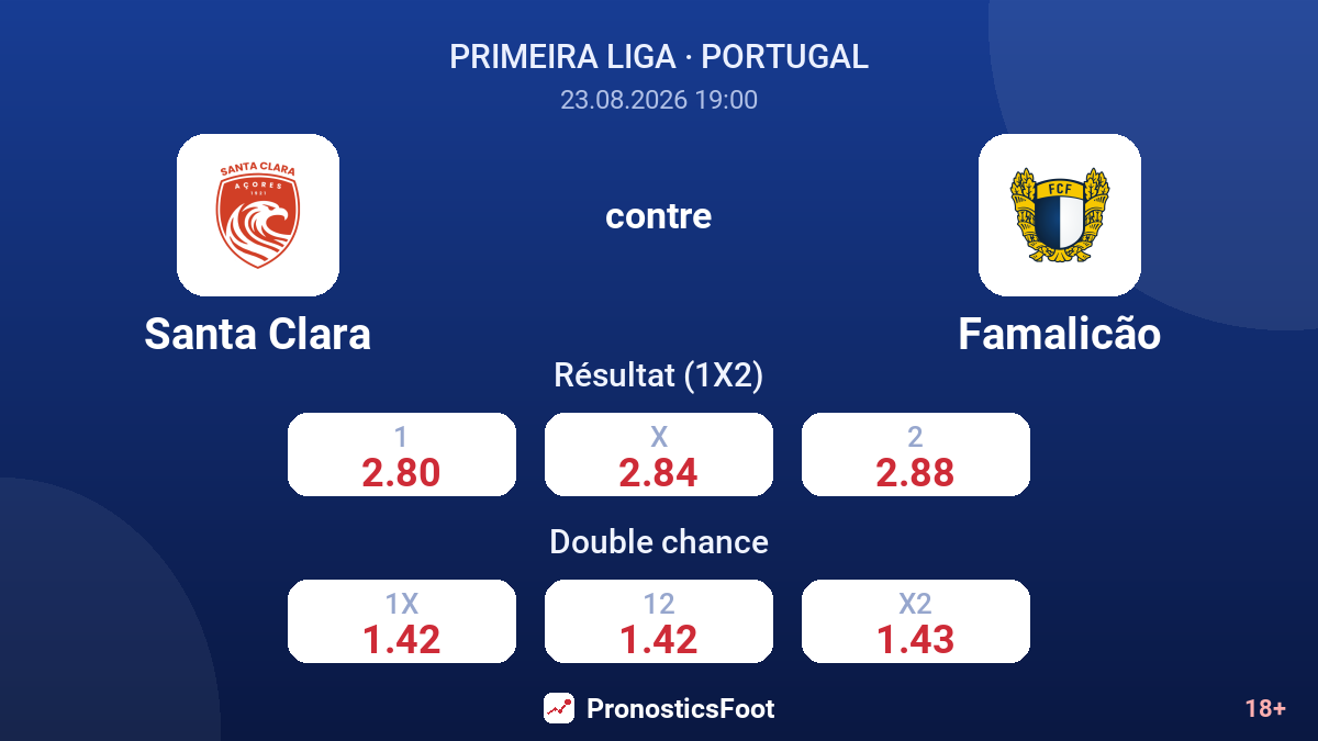 Santa Clara - Famalicão — cotes