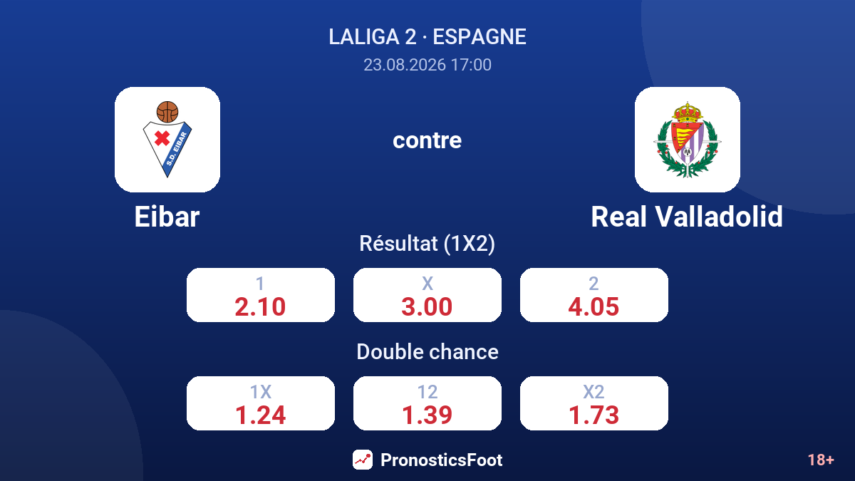 Eibar - Real Valladolid — cotes