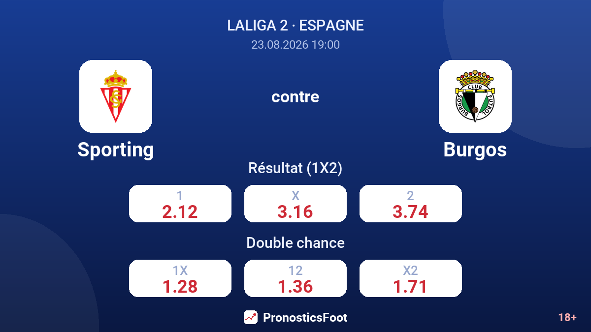Sporting - Burgos — cotes
