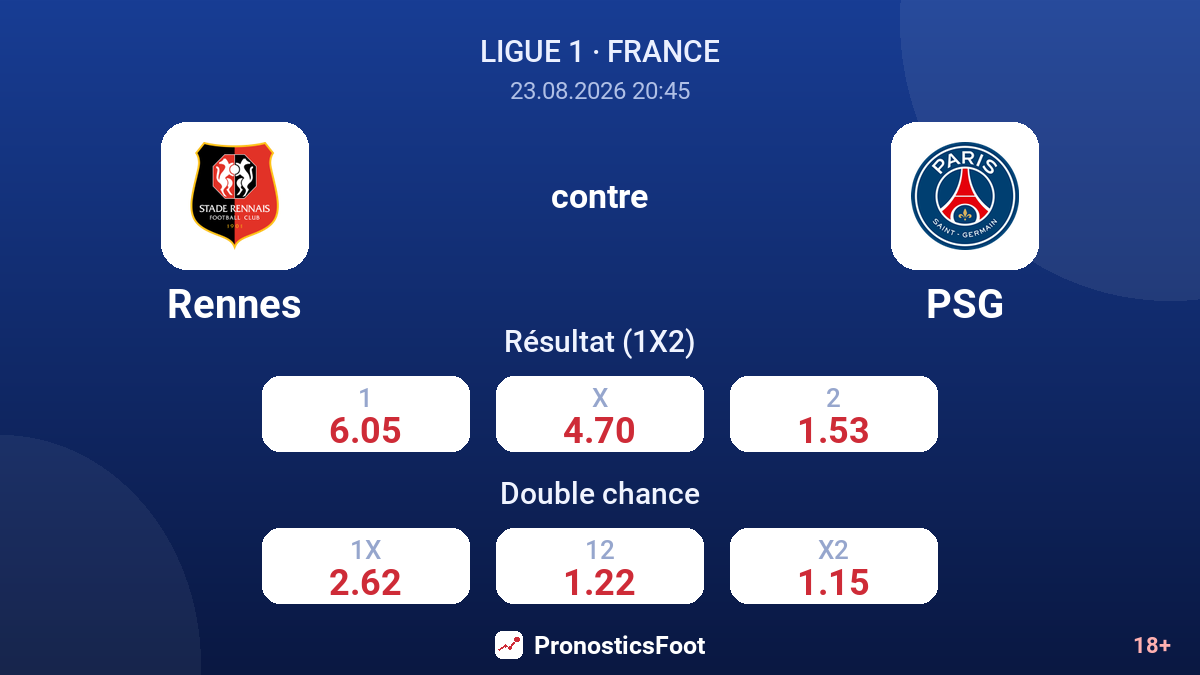 Rennes - PSG — cotes