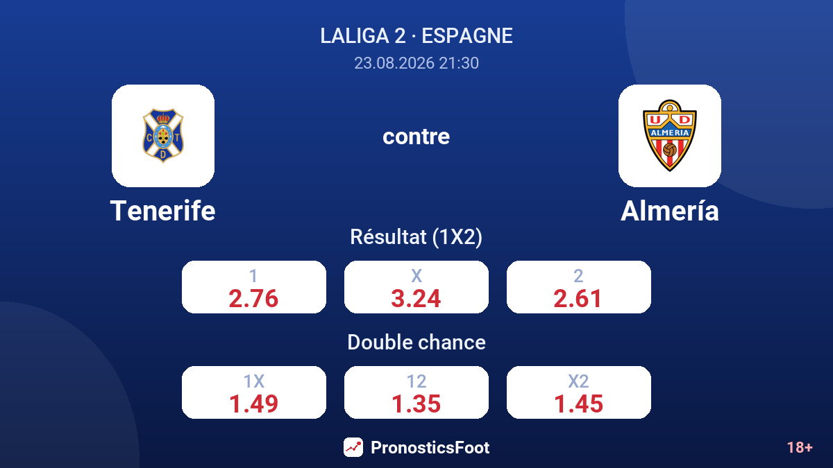 Tenerife - Almería — cotes