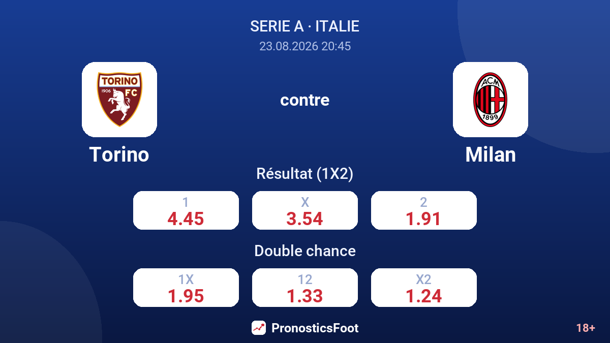Torino - Milan — cotes