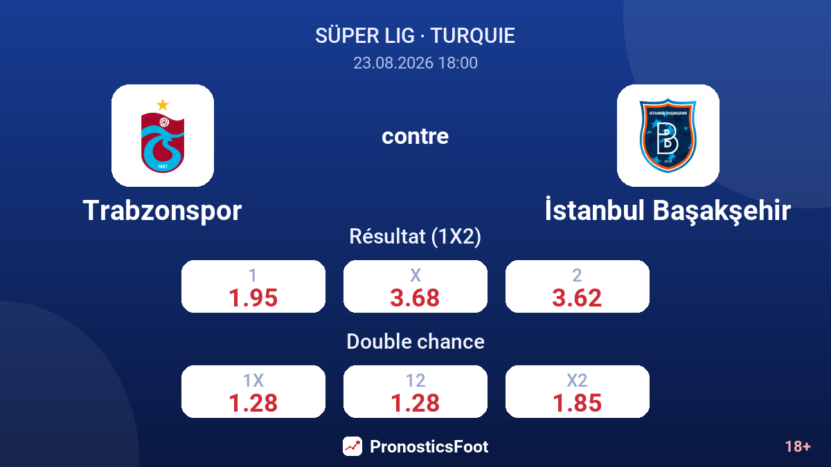 Trabzonspor - İstanbul Başakşehir — cotes