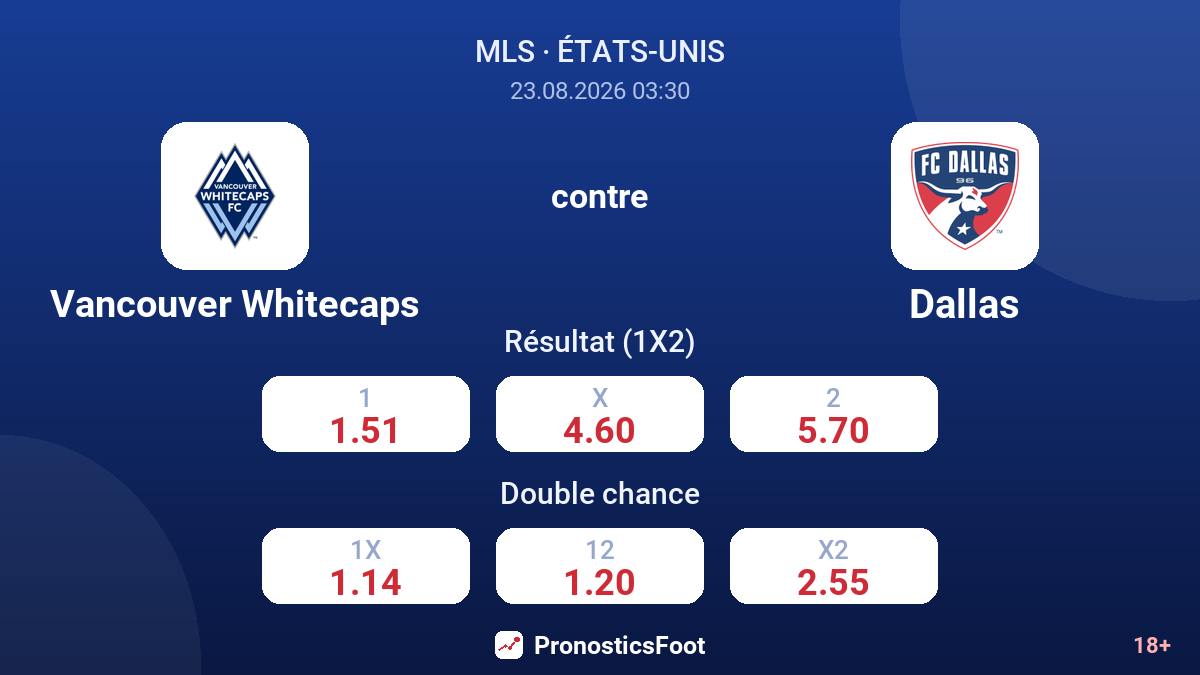 Vancouver Whitecaps - Dallas — cotes