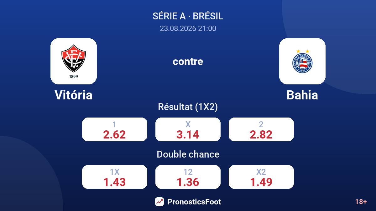Vitória - Bahia — cotes