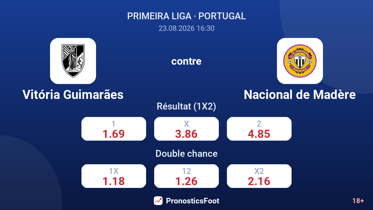 Vitória Guimarães - Nacional de Madère — cotes