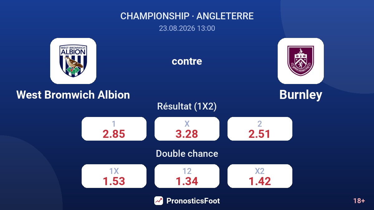 West Bromwich Albion - Burnley — cotes