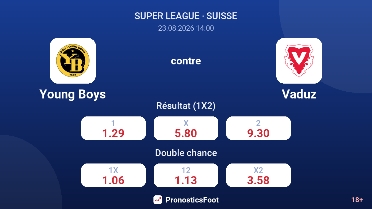 Young Boys - Vaduz — cotes