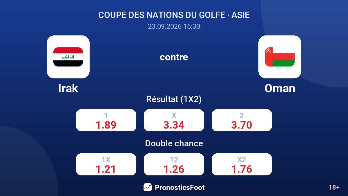 Irak - Oman — cotes