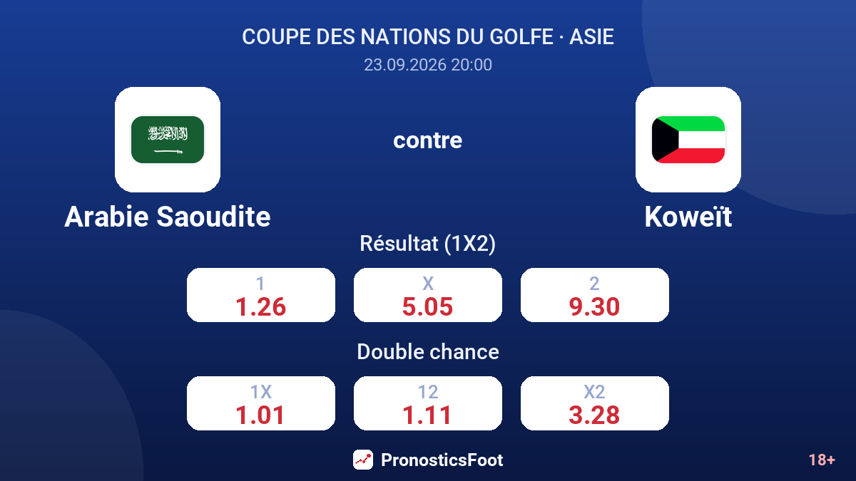 Arabie Saoudite - Koweït — cotes