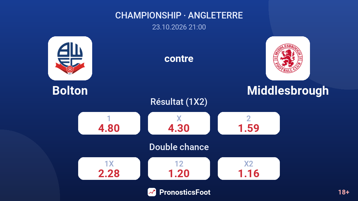 Bolton - Middlesbrough — cotes
