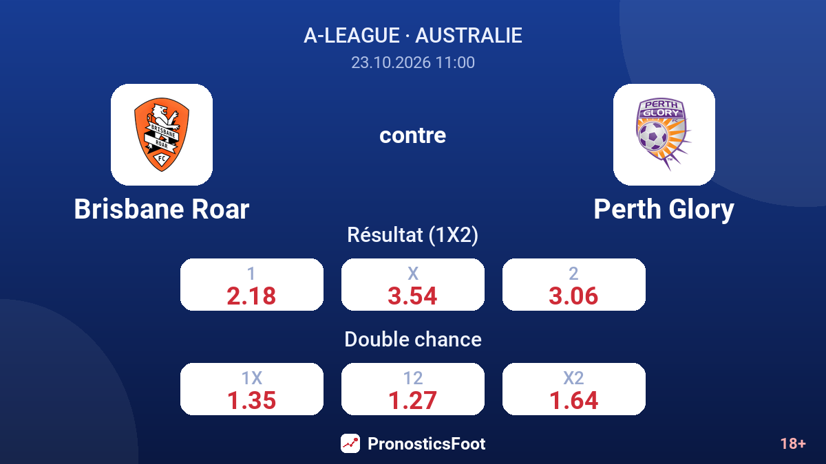 Brisbane Roar - Perth Glory — cotes