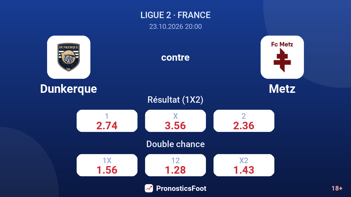 Dunkerque - Metz — cotes