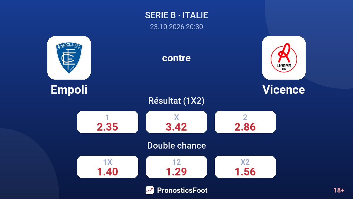 Empoli - Vicence — cotes