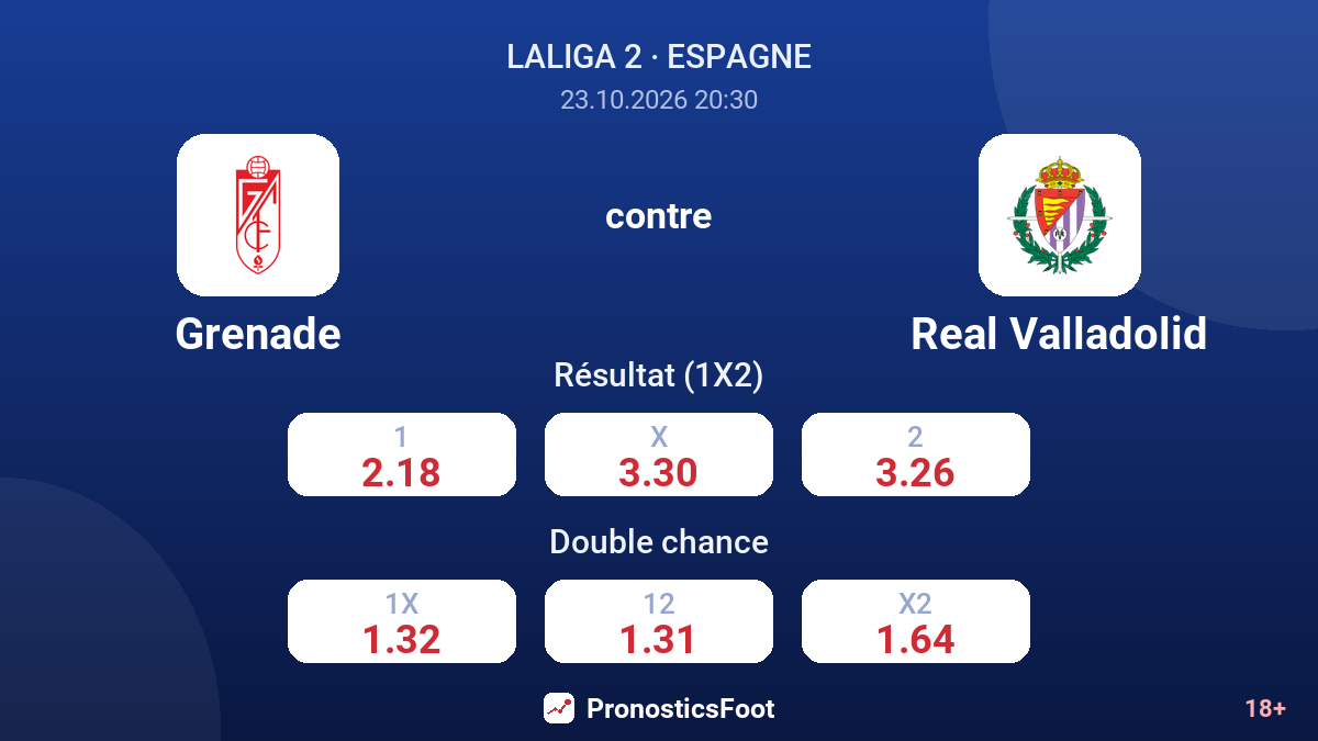Grenade - Real Valladolid — cotes