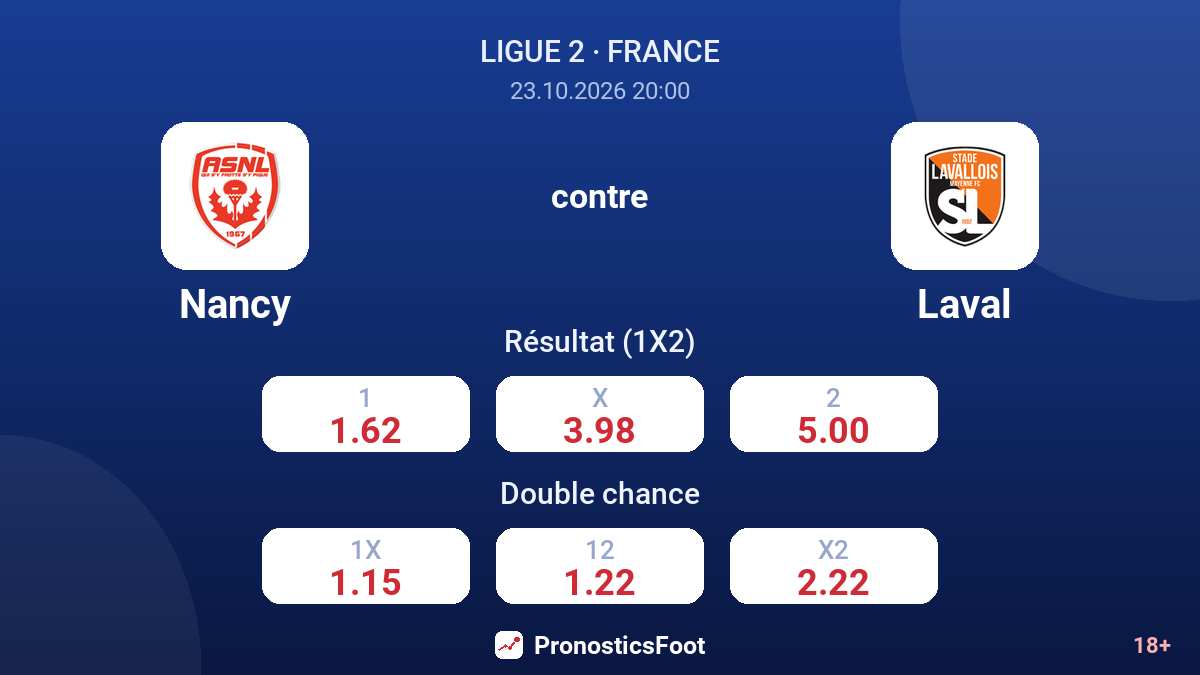 Nancy - Laval — cotes
