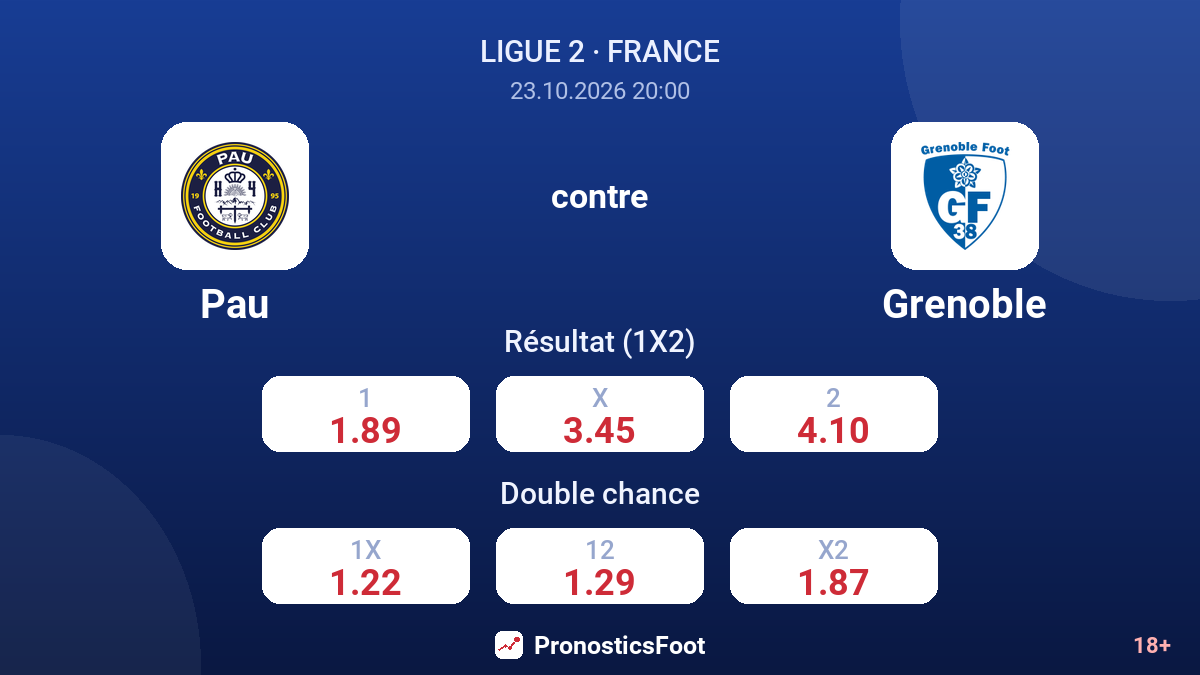 Pau - Grenoble — cotes