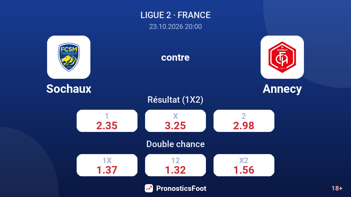Sochaux - Annecy — cotes