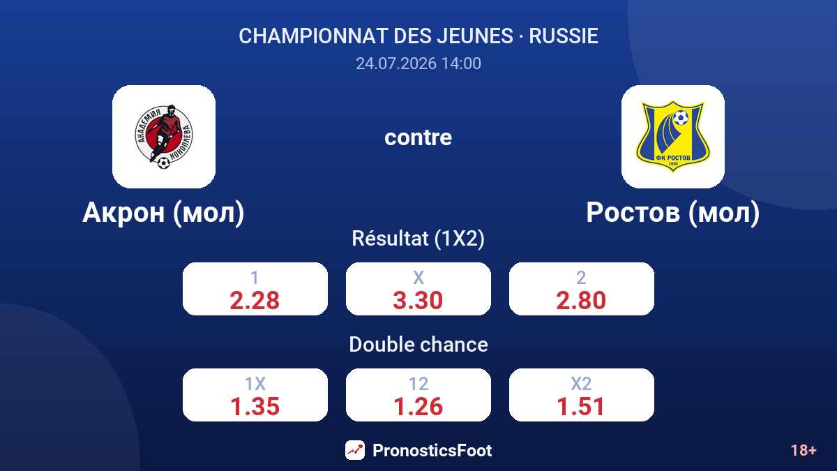 Akron (réserve) contre Rostov (réserve) — cotes
