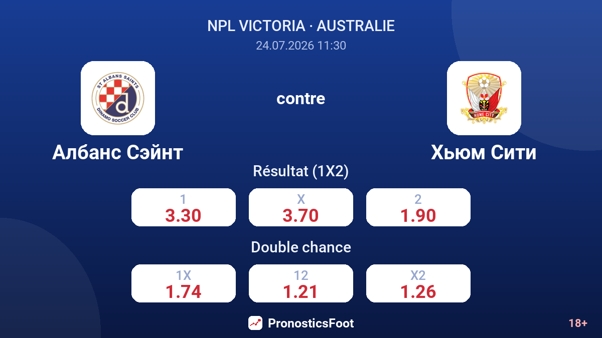 Albans Saint contre Hume City — cotes