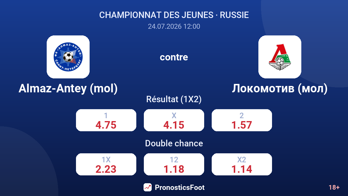 Almaz-Antey (mol) contre Lokomotiv (mol) — cotes