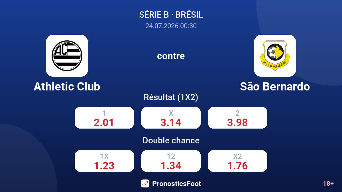 Athletic Club contre São Bernardo — cotes