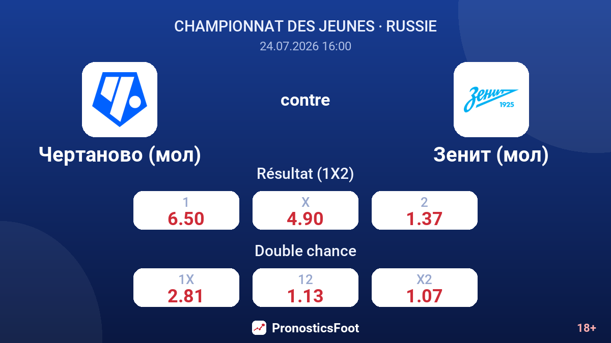 Tchertanovo (jeunes) contre Zénith (jeunes) — cotes