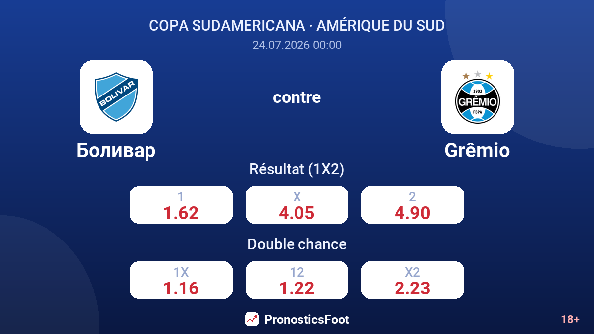 Bolívar contre Grêmio — cotes