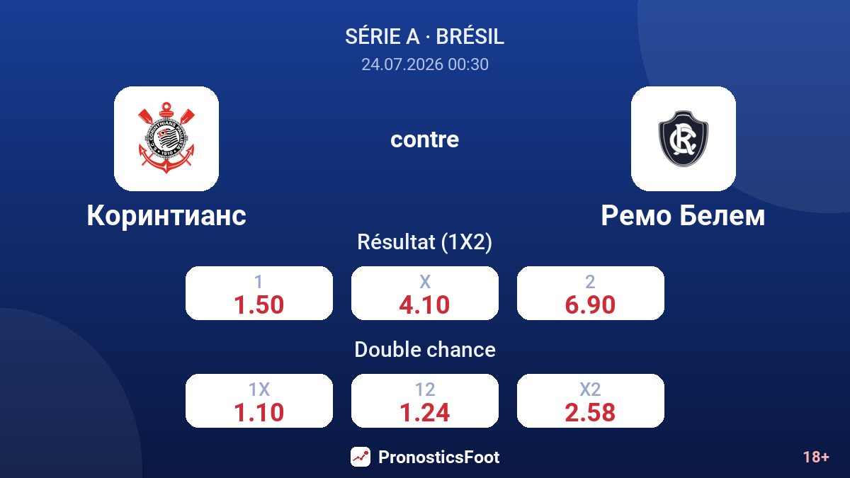Corinthians contre Remo Belém — cotes
