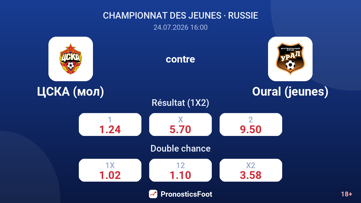 CSKA Moscou contre Oural (jeunes) — cotes