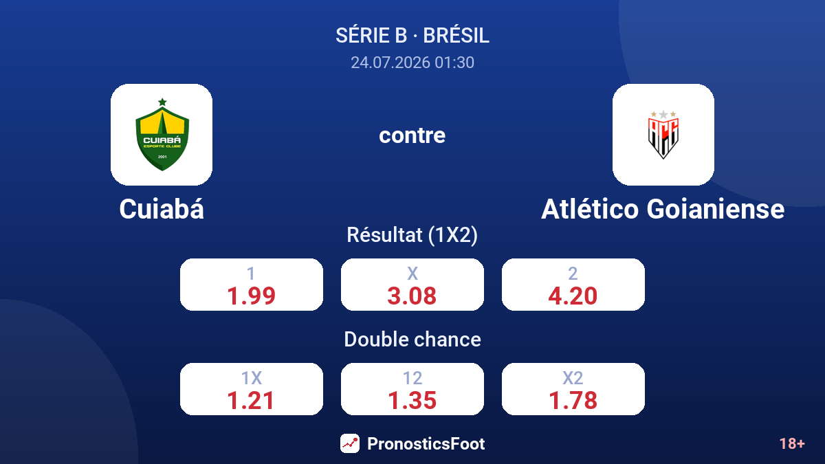 Cuiabá contre Atlético Goianiense — cotes