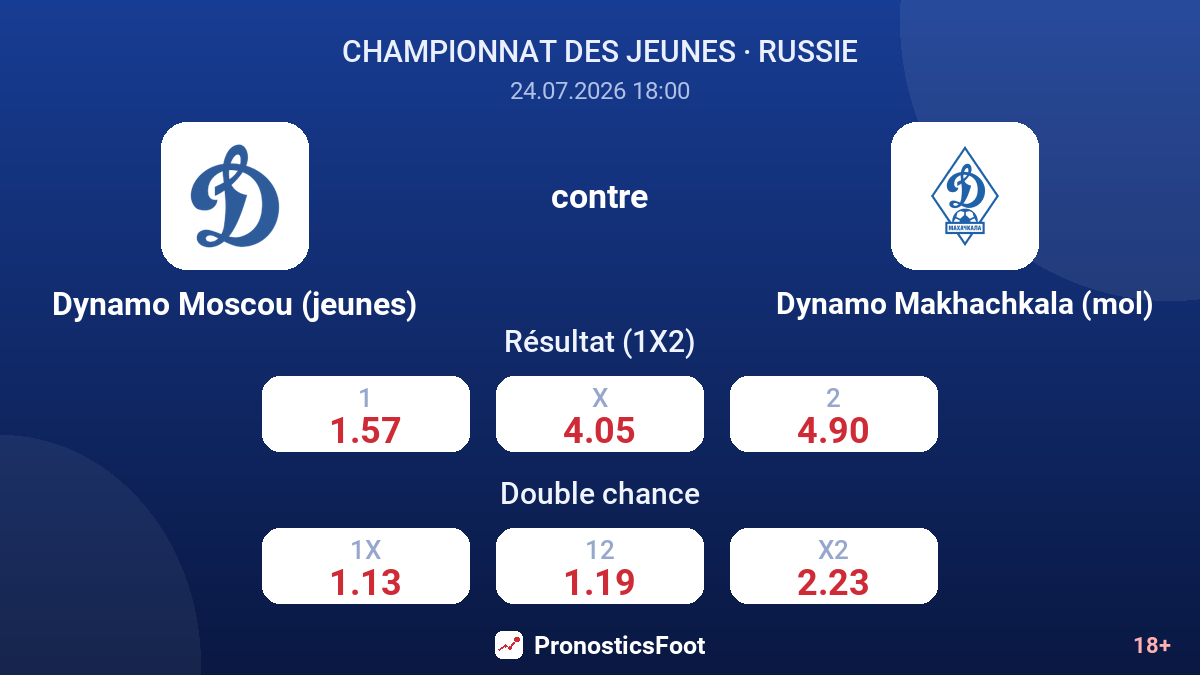 Dynamo Moscou (jeunes) contre Dynamo Makhachkala (mol) — cotes