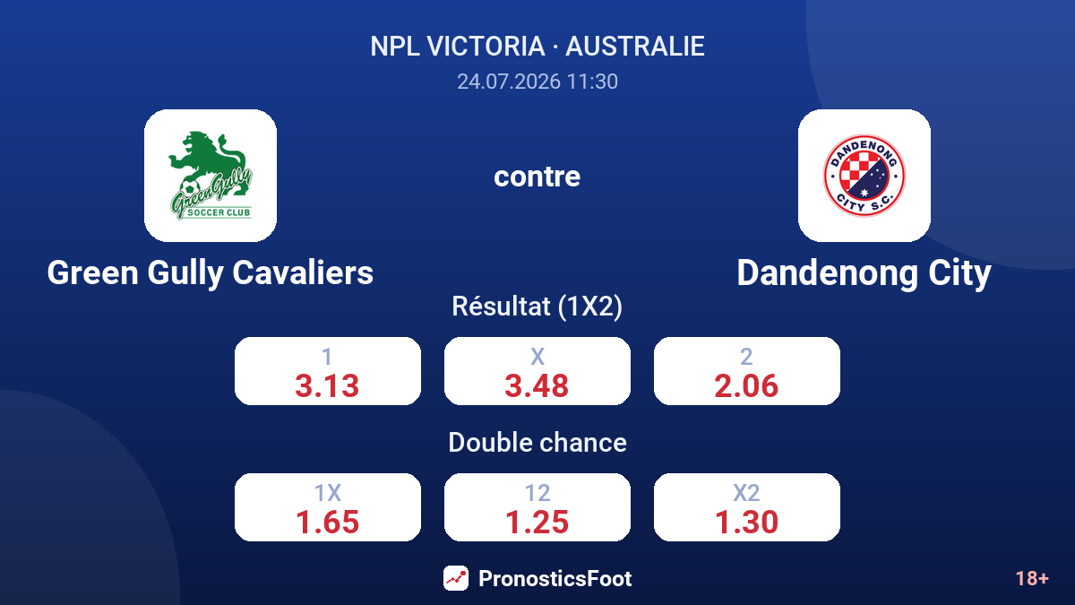 Green Gully Cavaliers contre Dandenong City — cotes